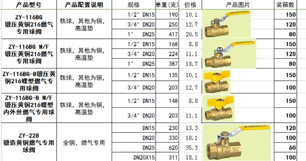 铜燃气阀铜球阀铜闸阀玉环阀门