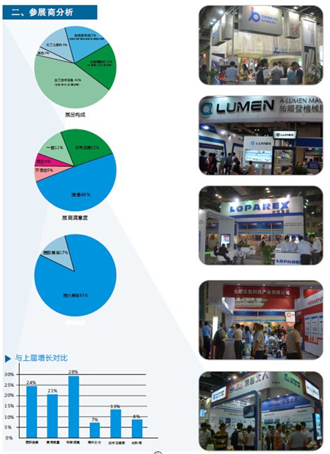 2015 第11届上海国际胶粘带、保护膜及光学膜展览会(富亚展)