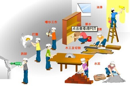 装修工程-惠投实业