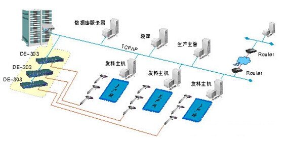 工艺巡检管理系统