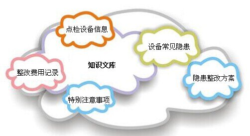 知识库管理系统
