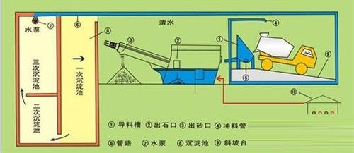 恒圣矿沙机械浆水回收设备操作方法浆水回收设备