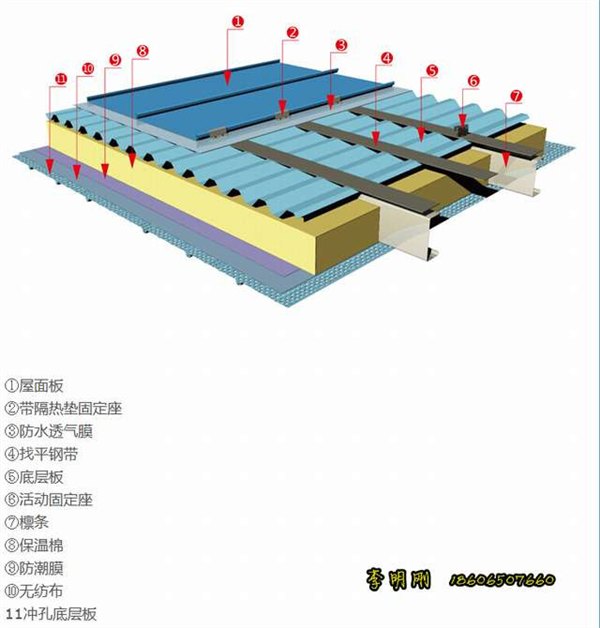 宁波铝锰镁金属屋面销售公司