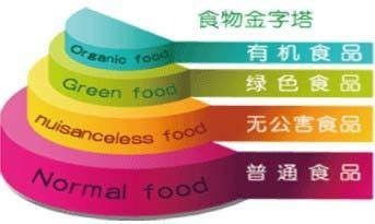 2015年北京有机食品及绿色食品展览会
