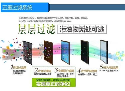 青山空气净化器,空气净化器价格图,武汉阿力格