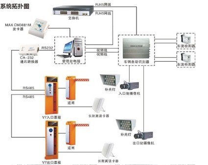 湖北省武汉黄石十堰荆州宜昌襄阳鄂州荆门孝感黄冈咸宁随州车牌识别厂家直销