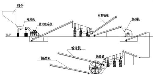 恒圣矿沙机械_制砂机首选恒圣_制砂机