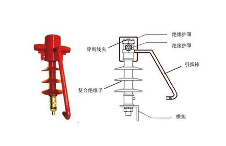 防雷金具 防雷支柱绝缘子型号 