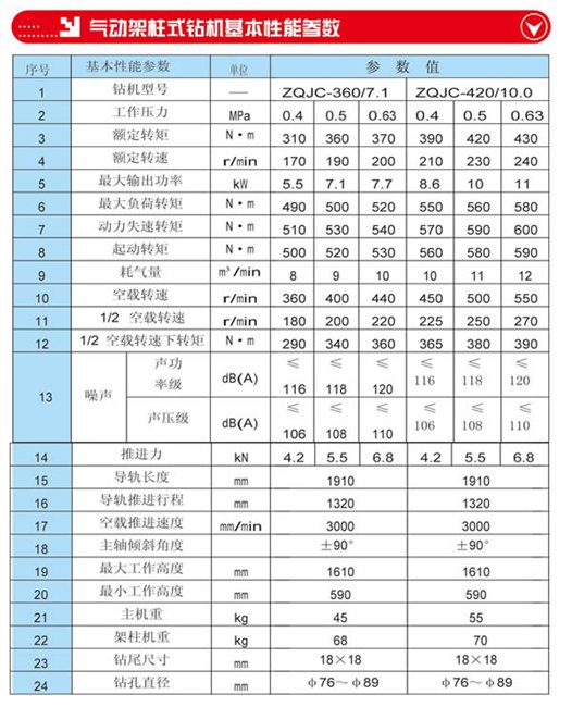 精选气动架柱式钻机厂家公司供应商咨询0319-7