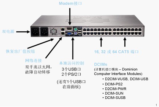力登数字KVM、远程KVM，KVM的领导者！欢迎