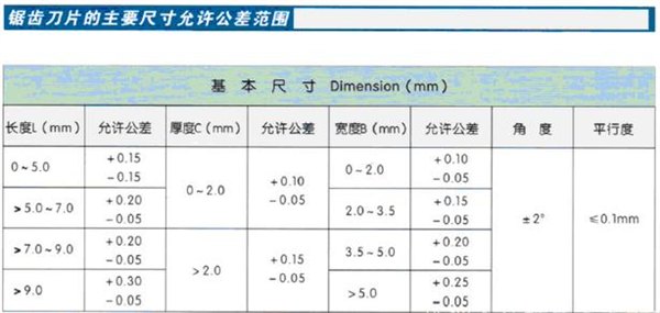 株洲具有口碑的锯齿片