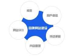 泰安专业的网站策划与设计价格：东平专业的网站策划