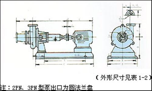 安工泵业2PN耐磨泵泥浆泵
