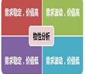 库存控制本质需求物性分析专家申明江