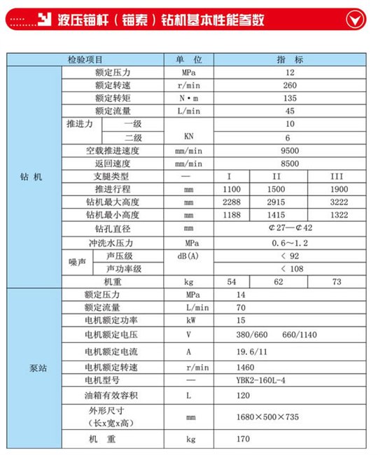 液压锚杆（锚索）钻机厂家液压锚杆（锚索）钻机哪家
