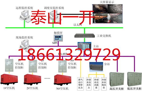 矿井空压机远程自动集控系统