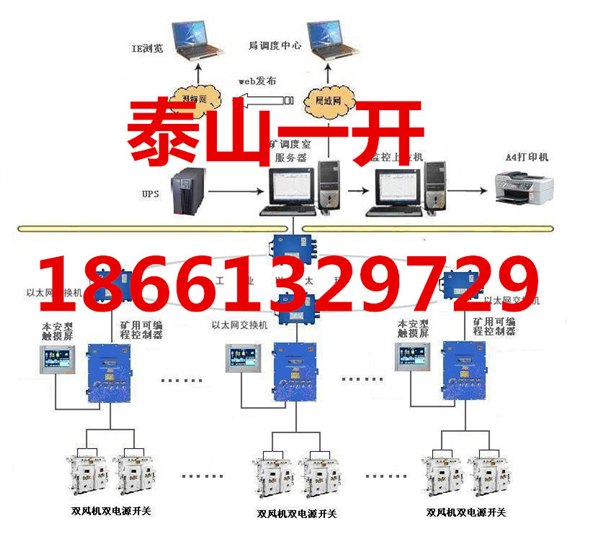 矿井局部通风机集控系统