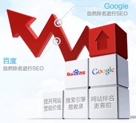 2014国内外最好的SEO网站优化盘点