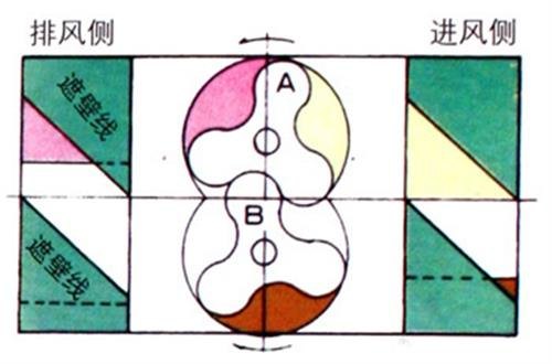 河北罗茨风机,输送谷末颗粒罗茨风机图,战尔机械
