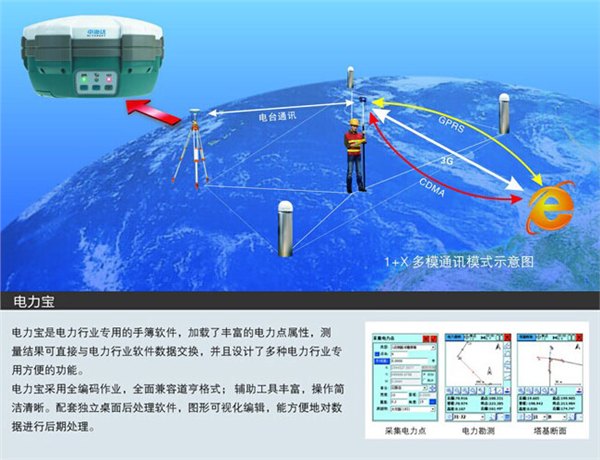 北京市哪家公司卖电力工程测量仪器