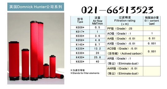 K330AO,K430AO,K620AO多米尼克滤芯