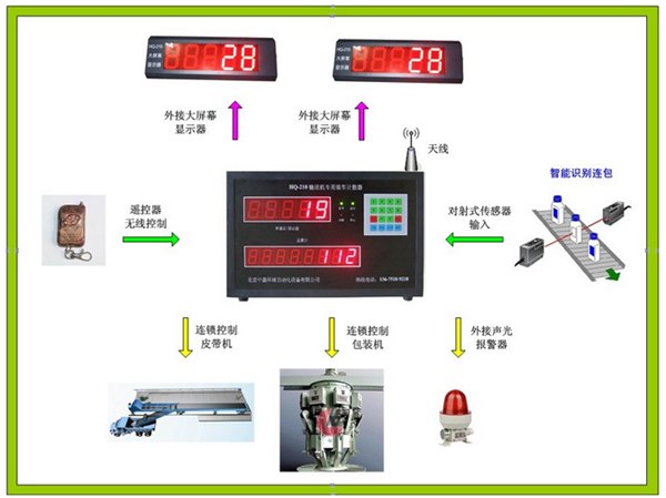 HQ-210水泥计数器 