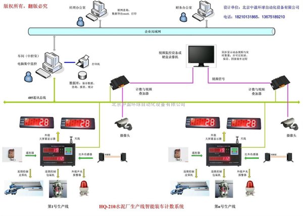 水泥装车计数器 
