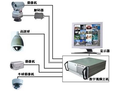 监控录像恢复哪家有_福建哪里可以买到优惠的监控录