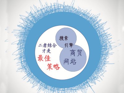郸城网络营销公司：河南哪里有供应一流的网站建设