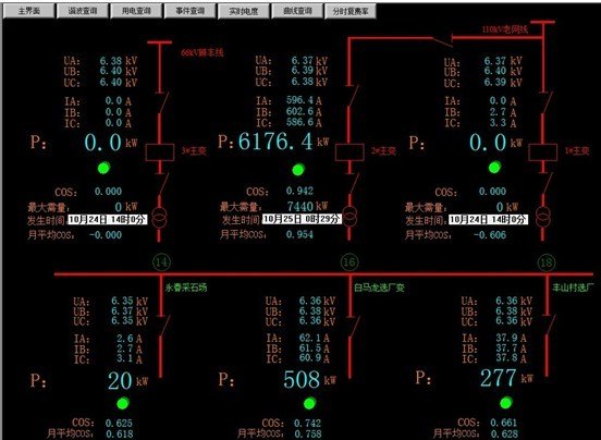 电力后台监控 NC9000电力后台监控厂家湖北诺诚电气