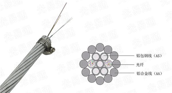 36芯OPGW光缆，OPGW光缆价格，OPGW光缆参数
