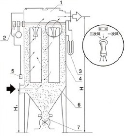 MC-Ⅱ型脉冲袋式除尘器采购,新疆MC-Ⅱ型脉冲袋式除尘器