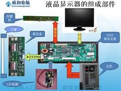 廊坊长虹电视机售后/长虹电视机配件/长虹电视机维