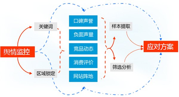 娄底邵阳怀化最好的微信技术开发公司哪家好？