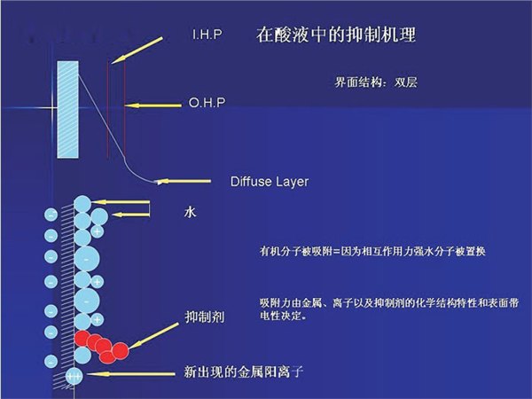 苏州钝化剂 腐蚀抑制剂生产厂家：0519-886