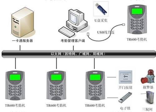 宜昌广域网考勤HID广域网考勤图武汉跃新