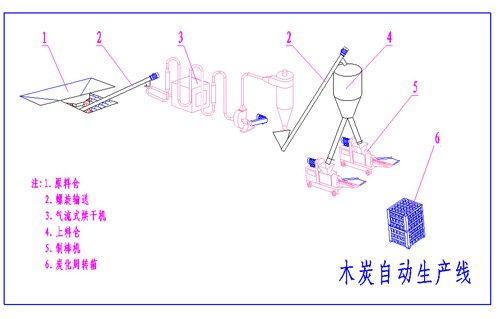 贵州机制木炭机|供应金禾新型机制木炭机生产线价格