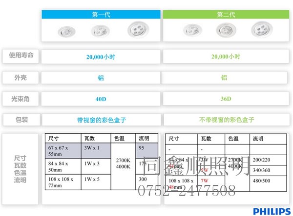 供应 PHILIPS 工程专用射灯 新款闪星 LED射灯