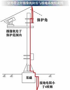 防雷工程-天盾防雷
