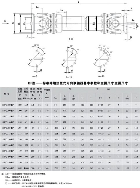 【首选】宿迁swc型万向轴哪里质量最好，中乐机械