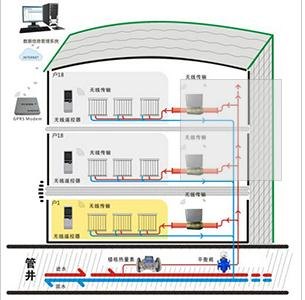 厂家供应 新达科技 时间面积关断阀 锁控阀 阀门