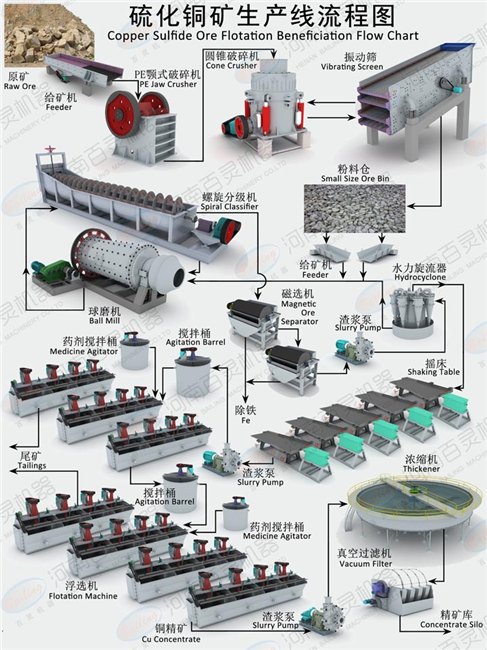 百灵机器铜矿选矿设备最新制度
