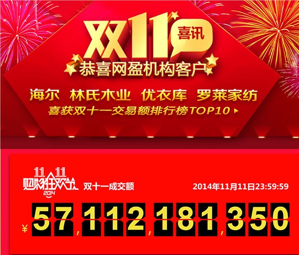 双十一喜讯 恭喜网盈机构客户喜获双十一交易额排行榜TOP10