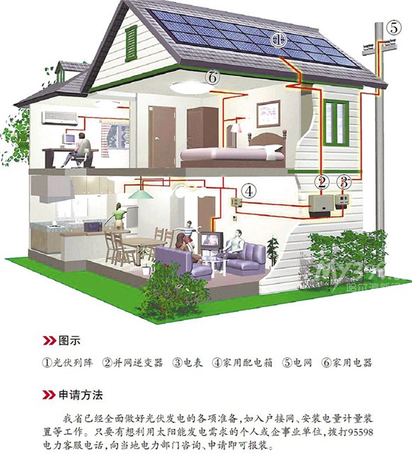 合肥口碑好的家庭太阳能光伏发电系统--汉旭新能源