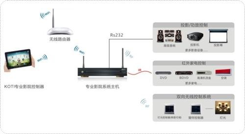 智能家居小米推荐奇林智能科技安装智能家居多少钱
