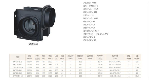 特价金羚全导管型换气扇楚风供应