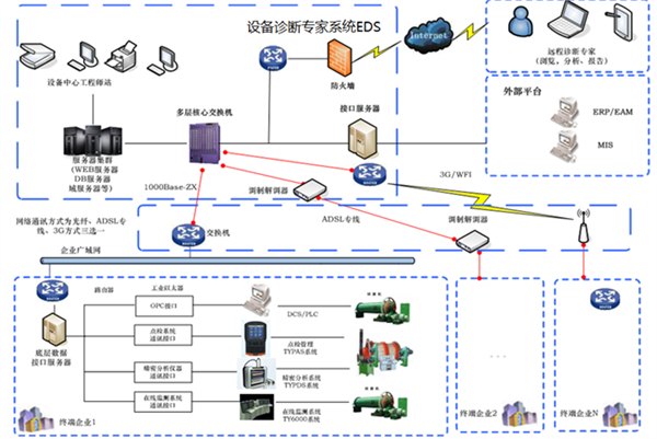机械设备故障诊断专家,机械设备故障诊断专家系统