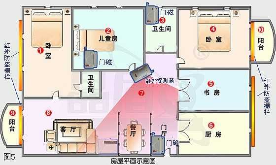 110联网报警