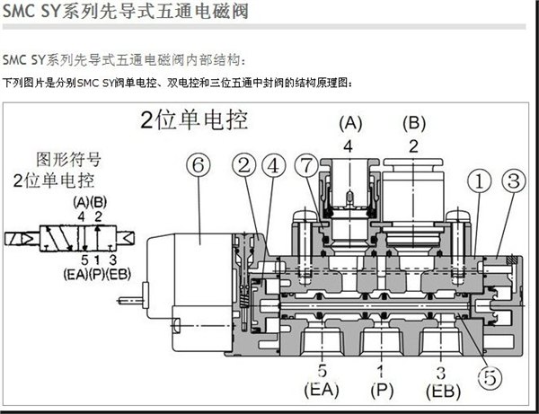 陕西现货供应 SMC气缸MXS12-100/MXQ12-20AS全系列