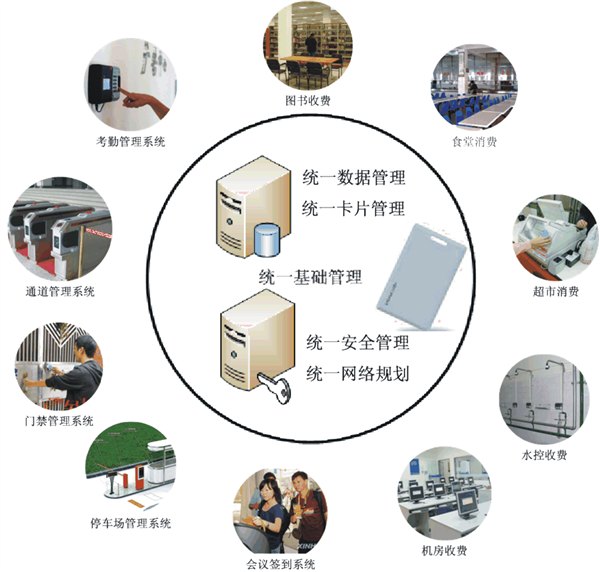 专业一卡通系统选择讯道通信,14年行业经验1500家客户验证
